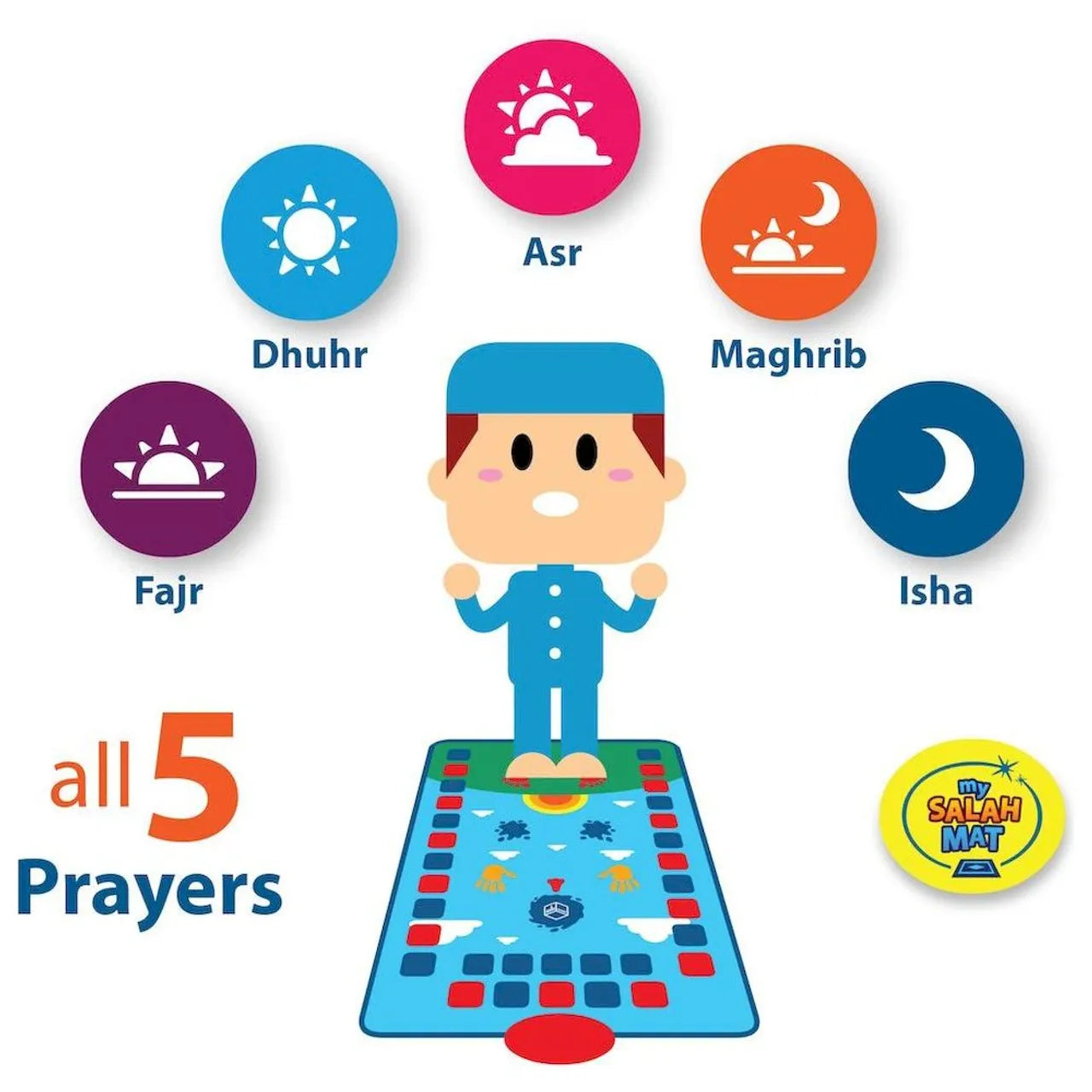 Interactive Educational Prayer Mat for Kids | Fun, Easy & Engaging Learning