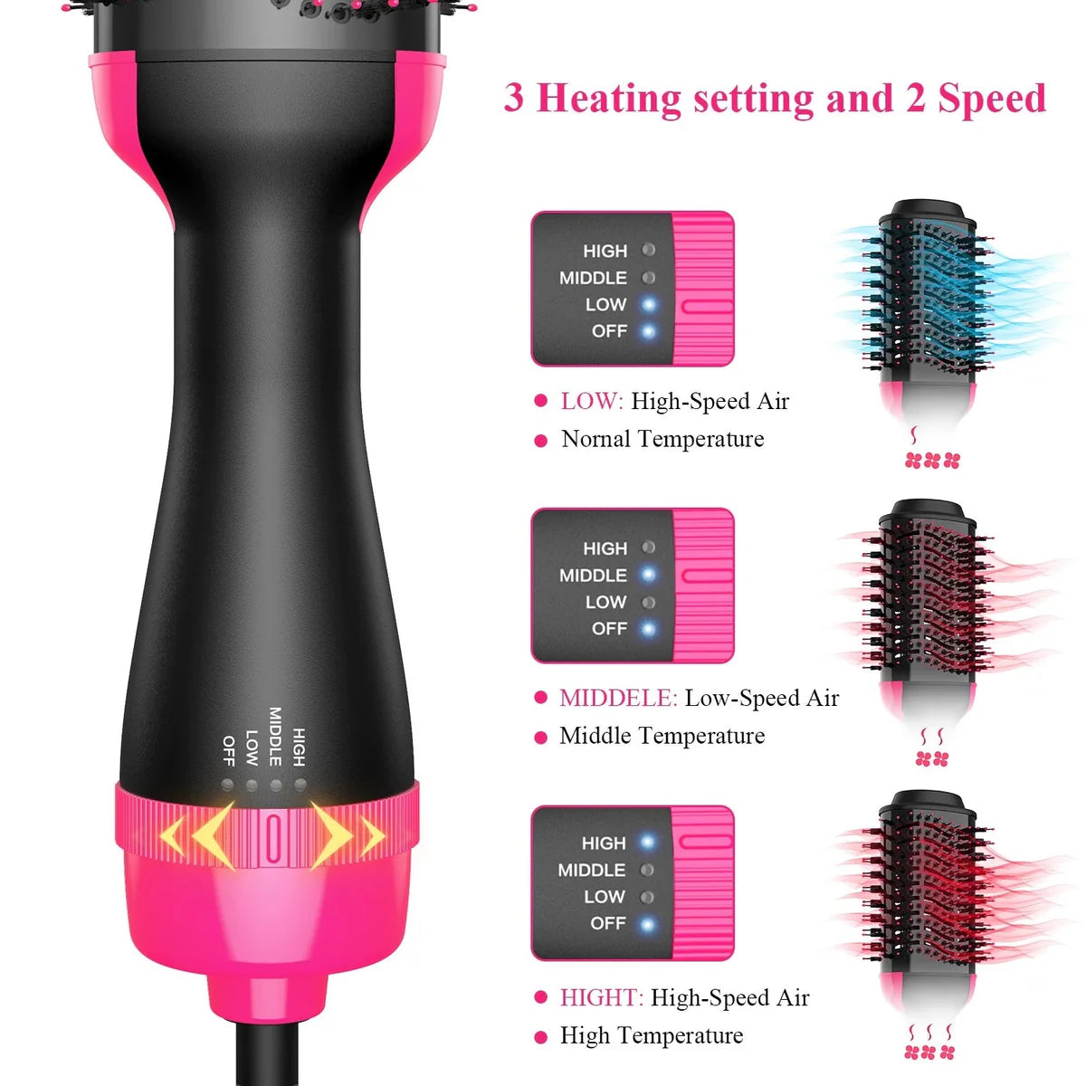 One-Step Hair Dryer & Volumizing Styling Brush – professional, clear, and highly searchable